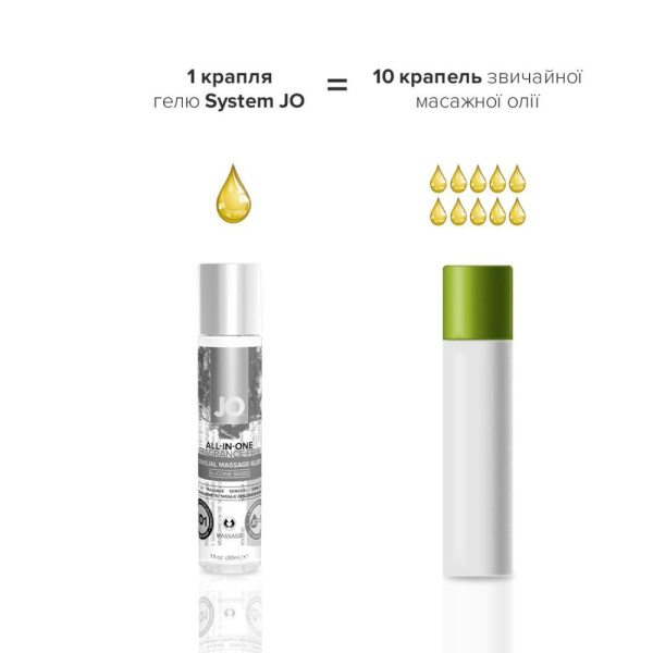 Гель для массажа на силиконовой основе System JO ALL-IN-ONE MASSAGE GLIDE - FRAGANCE FREE (30 мл) Гель для массажа на силиконовой основе System JO ALL-IN-ONE MASSAGE GLIDE - FRAGANCE FREE (30 мл)